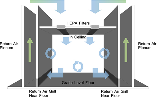 in home hepa filtration diagram